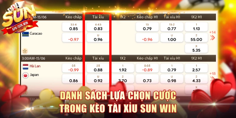 Bảng Tỷ Lệ Kèo Sun Win Cập Nhật Biến Động Theo Từng Giây 3 Danh sách lựa chọn cược trong tài xỉu Sun Win